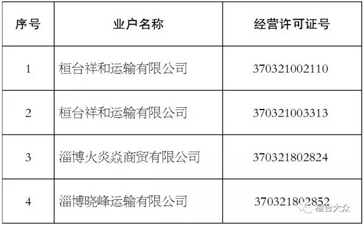 【大件運(yùn)輸公告】這些道路運(yùn)輸公司注銷(xiāo)了！